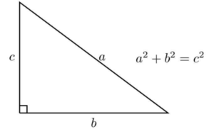 Figure2：三平方の定理（ピタゴラスの定理）の模式図